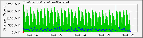 month