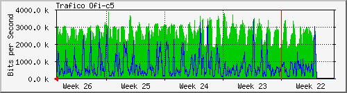 month
