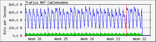 month